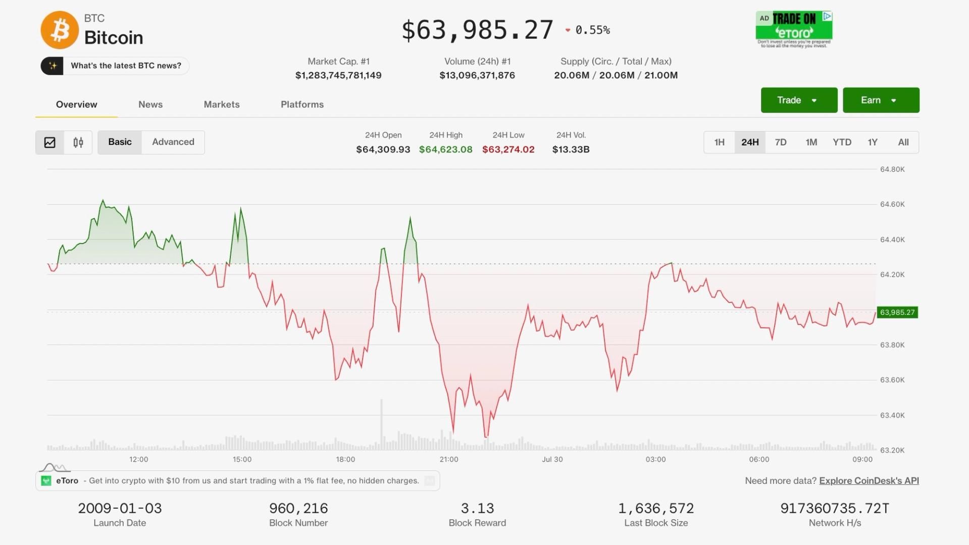 Crypto Holds Steady as Oil Jumps on Iran Strikes and Fed Signals Rates Could Rise Further