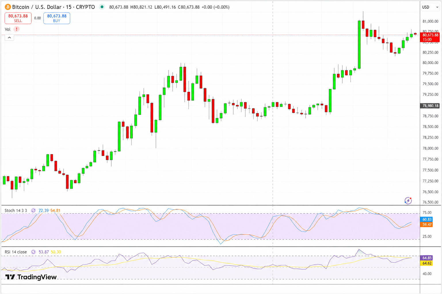 Крипторынок утром 25 августа: рост Bitcoin, ликвидации и токенизированные акции