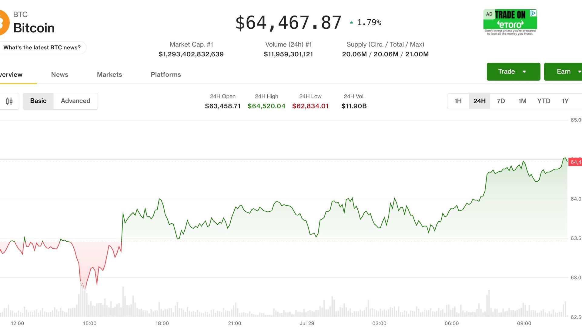 Bitcoin Holds Above $64,000 as Markets Await Fed Rate Decision